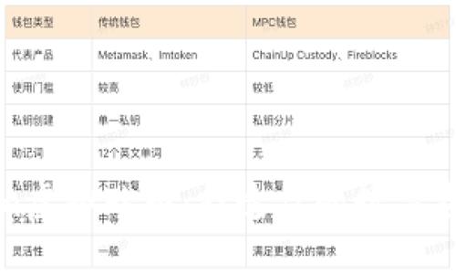 Tokenim虚拟贴图：打造你的数字资产世界
