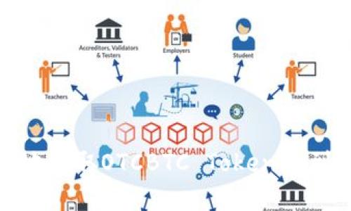 如何安全便捷地提取OTCBTC Tokenim到EOS：完整指南