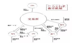 Tokenim 亲测：详解其功能、