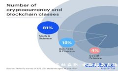 如何保护你的Tokenim代币不