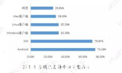   Tokenim钱包全解析：安全