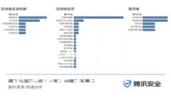 由于内容的长度超过了限制，我将提供一个较短