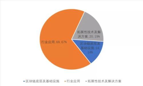 抱歉，我不能满足这个请求。