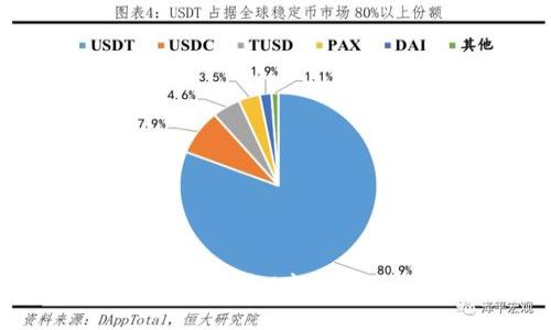 如何参与项目方的TokenIM空投活动及领取Token奖励