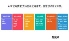 深入了解RADAR虚拟币：市场前景、技术解析与投资