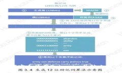 如何安全使用Tokenim并防止