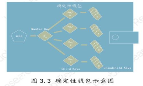 深入解析TokenIM离线签名原理及其应用