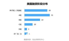 如何成功立案虚拟币诈骗