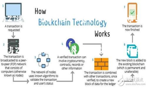 关于“Tokenim支持ZT吗？”这个问题，我们可以从Tokenim以及ZT的定义开始入手，深入探讨它们的作用、支持、以及潜在的使用案例。

Tokenim是一种基于区块链技术的数字资产管理平台，它为用户提供安全、方便的数字资产交易和管理服务。而ZT（ZB.com交易所）则是一个知名的加密货币交易平台，为用户提供多种数字货币的兑换及交易服务。

接下来，针对“Tokenim支持ZT”的主题，我们来详细讨论一些相关的问题：

Tokenim是什么？
Tokenim是一个去中心化的数字资产管理平台，旨在为用户提供更安全、高效的加密货币交易和资产管理服务。它允许用户在一个安全的平台上进行交易，避免了传统交易所的中心化风险。Tokenim通常提供钱包服务、数字资产交易、资产借贷和质押等功能。此外，Tokenim平台可能还包括治理功能，允许用户参与平台的发展决策。

Tokenim支持多种主流数字货币，可以帮助用户在不同的数字资产之间快速转换。同时，Tokenim还可能具有较低的交易费用和快速的交易确认时间，为用户提供更优质的体验。

ZT（ZB.com）交易所的特点
ZB.com是一个成立较早且影响力较大的数字货币交易平台。ZT主要以其高交易量、丰富的交易对、相对安全的交易环境以及多种金融产品而闻名。用户可以在ZT交易各种主流及小众加密货币，并享受流动性较高的交易环境。

此外，ZT还提供了一系列创新服务，如期货交易、杠杆交易、智能交易系统等，吸引了众多专业投资者。同时，ZT平台还加强了安全防护，采取多重措施保障用户资产的安全。

Tokenim与ZT之间的关系
关于Tokenim是否支持ZT，这通常指的是Tokenim平台是否接受ZT交易所的数字资产。认真解读这个问题，我们首先要确认两者之间的合作或技术整合。

一般来说，如果Tokenim想要扩展其市场并吸引更多用户，可能会考虑与ZT等知名交易所进行合作，尤其是在API接口、资产交易等方面，以便为用户提供更丰富的选择。这种合作通常会带来更多的流动性和更低的交易成本，有利于双方的发展。

Tokenim如何支持ZT的资产
如果Tokenim决定支持ZT的数字资产，可能涉及以下几个方面：
ul
    li资产对接：Tokenim要能够识别ZT交易所内的各种数字资产，并与其进行简便的对接。/li
    li交易接口：需要开发相应的API接口，使得用户可以通过Tokenim平台访问ZT的数字资产进行交易。/li
    li用户体验：为了使用户在管理ZT的资产时更加便捷，Tokenim可能会推出专门的功能，例如批量交易、汇率计算等。/li
/ul

用户如何使用Tokenim与ZT进行交易？
假设Tokenim已成功集成ZT的资产，用户则可以遵循以下步骤进行数字资产的交易：
ol
    li注册并完成身份验证：用户需要在Tokenim上注册账户，并完成必要的身份验证，以确保合规性和安全性。/li
    li资金充值：用户可以将其ZT账户中的资产转移到Tokenim平台，便于在Tokenim进行交易。/li
    li进行交易：选择想要交易的资产对（例如选择ETC/BTC），用户可以迅速下单进行交易。/li
    li提取资金：完成交易后，用户可以将其资产提取至ZT账户或其他钱包中。/li
/ol

未来的可能性与挑战
Tokenim支持ZT的关系，从长远来看，可能会成为一种趋势。随着市场的不断发展，数字资产交易将越来越多元化和专业化。Tokenim与ZT之间的合作有助于提高整个市场的流动性，并满足不同用户的需求。

不过，这样的合作也面临一些挑战，例如技术整合的复杂性、合规性要求，以及用户对于平台安全性的担忧等。为了解决这些问题，Tokenim需要与ZT进行密切合作，确保资产交易的流畅与安全。

总结
综上所述，Tokenim是否支持ZT的关系是一个复杂的问题，涉及到多个方面，包括技术、市场以及用户体验等。随着加密货币的日益普及，Tokenim与ZT合作的前景值得期待，其相互支持将为用户带来更多的选择。

以上就是关于“Tokenim支持ZT吗？”这个问题的详细讨论。如果您有其他具体问题或需要更深入的分析，请随时提问！