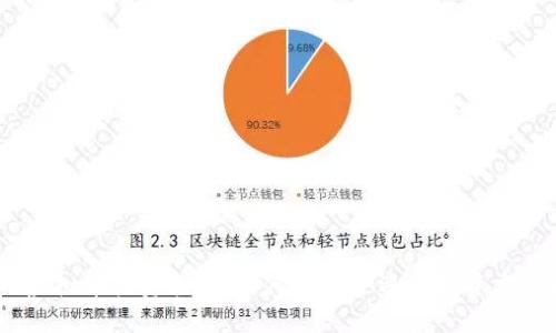 4000万虚拟币投资指南：如何选择合适的投资方向和策略
