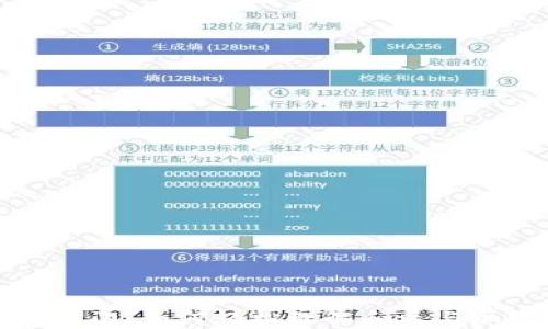 
虚拟币小白入门：如何轻松理解和参与加密货币市场