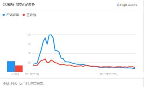 如何使用Tokenim参与空投：完整指南与常见问题解答