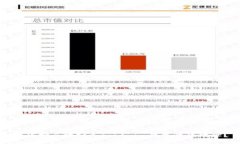如何安全地分享Tokenim钱包