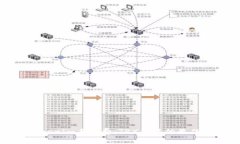 深入了解Tokenim手续费：