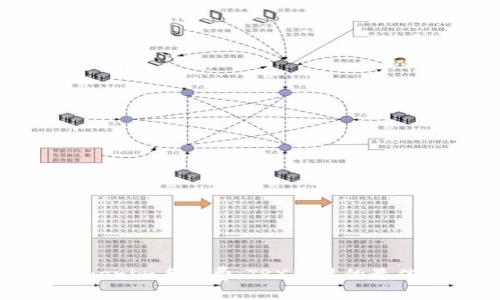 深入了解Tokenim手续费：TRX交易的最佳实践与策略