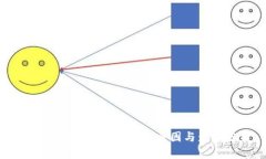 虚拟币清退中国用户的原