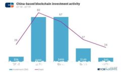 TokenIM钱包里的价格是如何