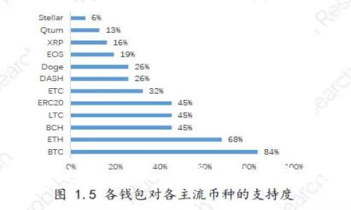 如何通过Tokenim观察比特币市场动态