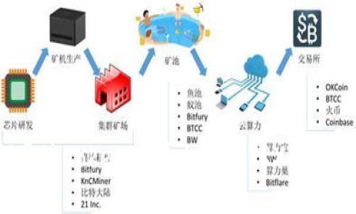 如何通过Tokenim平台购买TRX：完全指南