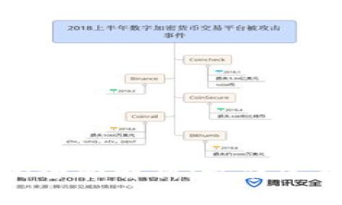 国外挖矿虚拟币的全面解析：最佳选择与未来发展趋势