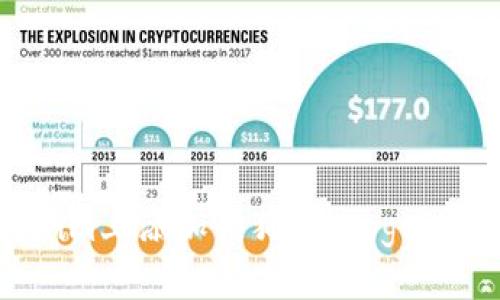 如何在Tokenim上添加狗狗币（Dogecoin）操作指南