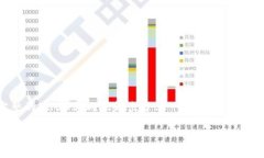 由于请求的内容涉及生成