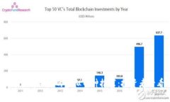 2023年值得关注的虚拟币种