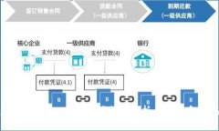 什么是Tokenim 2.0闪兑？全面