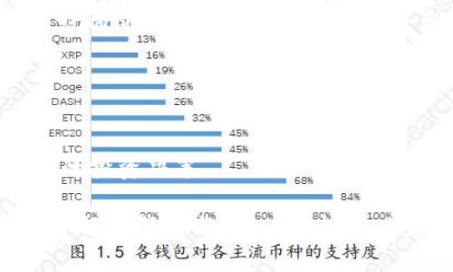 biao ti深入了解DeHub虚拟币：未来趋势与投资前景/biao ti  
DeHub, 虚拟币, 数字货币, 投资, 区块链/guanjianci  

在近年来的金融市场中，虚拟货币以其独特的技术特征和市场潜力吸引了越来越多的关注和投资。作为一种新兴的资产类别，虚拟货币已经走进了公众的视野，而DeHub作为其中的一员，其潜力尤为引人注目。本文将深入探讨DeHub虚拟币的背景、技术、市场表现、投资风险、以及其在未来的发展前景。  

一、DeHub虚拟币的背景  
DeHub虚拟币是基于区块链技术的一种数字货币，旨在为用户提供去中心化的金融服务。与传统的金融体系相比，DeHub不仅具备快速、透明的交易特点，还大大降低了交易成本。它的出现，正是为了解决传统金融体系中的一些痛点，如高昂的交易费用、繁琐的手续以及缺乏透明度等问题。  
DeHub的开发团队由一群经验丰富的区块链技术专家和金融分析师组成，他们利用高端的技术架构和创新的金融产品，推动DeHub的不断发展。这种专业背景为DeHub的可持续发展提供了强大的支持。  

二、DeHub虚拟币的技术分析  
DeHub的核心技术基于区块链，是一种去中心化的账本技术。它通过分布式网络将交易记录保存于各个节点，确保数据的安全性和可靠性。与其他虚拟币相比，DeHub在技术上有几个独特之处：  
ul  
listrong智能合约：/strongDeHub支持智能合约功能，使得用户可以根据预设的条件自动执行交易。这一功能不仅提高了交易的效率，也降低了人为失误造成的风险。/li  
listrong跨链技术：/strongDeHub致力于实现不同区块链之间的互通，打造一个更加开放和兼容的数字货币生态系统。这种跨链技术将极大地提高DeHub的流动性。/li  
listrong隐私保护：/strong在交易过程中，DeHub采用先进的加密技术，确保用户的隐私得以保护。这一优势无疑增加了用户的信任度。/li  
/ul  

三、DeHub的市场表现与竞争分析  
自推出以来，DeHub的市场表现可谓令人瞩目。凭借其独特的技术优势及良好的用户口碑，DeHub逐渐成为数字货币市场中的一颗新星。然而，市场竞争也相当激烈，各类虚拟币层出不穷，DeHub需要不断创新，以保持其竞争力。以下是DeHub与其主要竞争对手之间的对比：  
ul  
listrong技术创新：/strong虽然许多虚拟币同样基于区块链技术，但DeHub在智能合约和跨链技术上的应用显著提升了其市场竞争力。/li  
listrong用户体验：/strongDeHub在用户体验方面表现良好，简单易用的用户界面和快速响应的客户服务，使其在用户中享有较高的满意度。/li  
listrong品牌影响力：/strong与一些老牌虚拟币相比，DeHub相对较新，没有丰富的品牌影响力。因此，提高品牌认知是DeHub未来发展的关键任务。/li  
/ul  

四、投资DeHub虚拟币的风险  
尽管DeHub虚拟币具备诸多优势，但投资仍然伴随一定的风险。以下是投资DeHub需要谨慎考虑的几个方面：  
ul  
listrong市场波动性：/strong虚拟币市场以其高度的波动性著称，投资者应做好随时面临市场起伏的心理准备。/li  
listrong技术风险：/strong虽然DeHub在技术上有所创新，但依然可能面临技术故障或安全漏洞的风险。投资者需要关注技术发展的动态。/li  
listrong政策风险：/strong虚拟币的监管政策在各国之间存在差异，DeHub也可能受到政策变化的影响。这需要投资者对相关政策保持敏感。/li  
/ul  

五、DeHub的未来发展前景  
在未来的发展中，DeHub将致力于技术的进一步创新和市场的拓展。随着区块链技术的日益成熟，DeHub有可能在全球范围内获得更大的认知度和接受度。  
未来，DeHub可能在以下几个方面取得进展：  
ul  
listrong扩大用户基础：/strong通过持续的市场营销和教育活动，DeHub有望吸引更多的用户参与，扩大其用户群体。/li  
listrong丰富生态系统：/strongDeHub将与更多的应用开发者合作，打造出更加丰富的生态系统，使用户享受到更加多样化的服务。/li  
listrong持续技术：/strong随着技术的演进，DeHub也需要持续对其技术架构进行，以候安全性和交易效率。/li  
/ul  

六、可能相关问题解答  

1. DeHub虚拟币与其他虚拟币的不同之处是什么？  
DeHub虚拟币在市场中有其独特性，主要体现在技术创新与用户体验上。相较于其他主流虚拟币，DeHub着重于智能合约和跨链互通，旨在增强资产流动性和交易效率。用户界面易用性是DeHub另一显著优点，这使得初学者也能轻松上手。此外，DeHub在隐私保护方面使用了先进加密技术，增强了用户的信任感。  
通过技术革新，DeHub能够更好适应快速变化的市场需求。与其他虚拟币相比，DeHub在解决传统金融服务痛点的能力上更具优势，未来有望在数字货币市场中占据一席之位。  

2. 如何安全地投资DeHub虚拟币？  
投资DeHub需要掌握一些安全操作及策略，确保投资的安全性。首先，选择一个值得信赖和知名的交易所进行交易是至关重要的，确保交易平台具备高水平的安全防护措施和良好的用户口碑。  
其次，投资者应考虑使用硬件钱包或冷存储方式来存储其DeHub，避免因网络攻击而丢失资产。此外，在进行投资决策时，投资者应尽量避免盲目跟风，详细研究市场趋势及相关技术动态，以做出更为理性的投资决策。  
最后，养成定期检查投资组合并及时调整的习惯，以应对市场的波动，降低潜在风险。  

3. DeHub的未来市场潜力如何？  
DeHub的未来市场潜力与其技术优势、团队实力及市场需求紧密相关。当前，全球数字货币市场正处于快速发展阶段，DeHub凭借其独特的技术路线计划在该市场中持续拓展份额。随着区块链技术的不断普及与接受，DeHub有望吸引更多用户参与。  
此外，若能及时响应用户需求，持续推出创新产品，增强用户黏性，DeHub将具备良好的市场增长潜力。可以预见的是，随着未来金融体系的变革，去中心化金融服务将越来越受到重视，DeHub作为先行者，其未来前景值得期待。  

4. DeHub是否受国际政策影响？  
国际政策对DeHub及其他虚拟币的影响是显而易见的。各国对虚拟货币的监管政策差异很大，有些国家甚至完全禁止虚拟货币的交易与使用。这种政策环境将直接影响DeHub的市场扩展以及用户接受度。  
因此，DeHub开发团队需重点关注各国政策动态，以便调整其市场策略。此外，积极与监管机构进行沟通与合作，体现合规性，将大大提升DeHub在国际市场中的竞争力。\  

5. 什么因素会影响DeHub的市场价格？  
DeHub的市场价格受多种因素影响，主要包括市场供需、交易量、技术发展以及外部经济环境等。市场供需关系是推动价格波动的主要因素，需求的增加或减少将直接影响价格走势。  
此外，技术进步也是影响价格的重要因素。例如，DeHub是否能保持技术创新，推出新功能或提高交易速度，将会对用户使用意愿产生影响，从而影响价格。最后，整体经济形势和市场情绪也会在一定程度上影响DeHub价格的涨跌，投资者需保持敏感，并关注相关市场动态。  

6. 如何判断DeHub的投资价值？  
判断DeHub的投资价值可以从几个维度入手。首先，分析其技术特点，包括智能合约、跨链技术以及安全性，以评估其在市场中的竞争力。  
其次，调查DeHub的团队背景和行业经验，了解其发展历程、市场定位及未来规划，从团队的专业性和执行力来判断其投资前景。  
最后，观察其市场表现与用户反馈。投资者可以通过市场数据、社交媒体互动等方式了解用户对DeHub的认可度及未来潜力，从而做出更为科学的投资决策。  

总的来说，DeHub作为一款潜力十足的虚拟币，正在逐步展现其市场价值与投资机会。希望本文能为广大投资者提供有关DeHub虚拟币的全面了解和深入分析，为其投资决策提供有益的参考。  