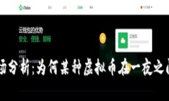虚拟币市场分析：为何某