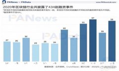 如何选择适合投资的虚拟