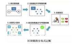 虚拟币短线交易指南：新