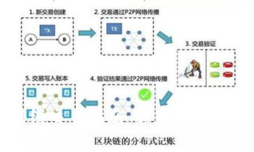 虚拟币短线交易指南：新手必看策略与技巧