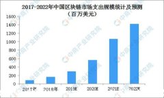 如何成功实现Tokenim EOS映射
