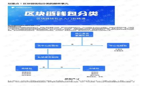 如何有效利用Tokenim发现频道提升投资决策