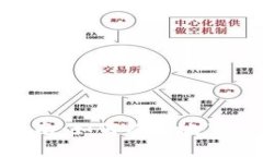 虚拟币投资完全指南：如