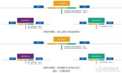 深入解析ETH虚拟币发行：