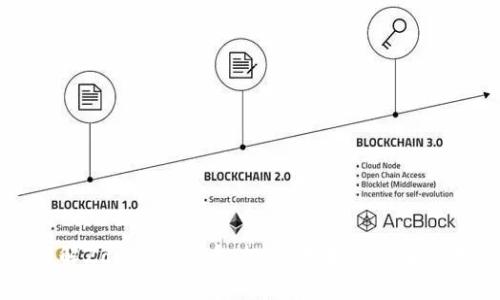 全面了解Zonda虚拟币：投资、技术与未来前景分析