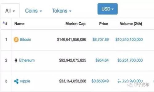 如何找回丢失的狗狗代币：tokenim钱包故障解决指南