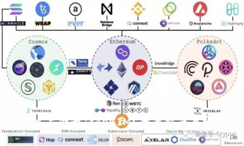 如何在新手机上登录TokenIM？全面指南与常见问题解答