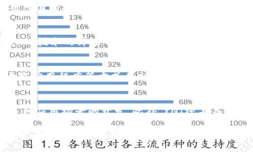   YNI虚拟货币价格全面分析：市场动态、趋势预测及投资建议 / 

 guanjianci YNI虚拟货币, YNI价格, 数字货币市场, 投资建议 /guanjianci 

一、YNI虚拟币概述
YNI虚拟币，作为数字货币市场中的一员，近年来引起了越来越多投资者的关注。它以其独特的技术背景和强大的社区支持，吸引了大量的投资者及交易者。YNI不仅具备一般虚拟货币的功能，同时也与区块链技术深度结合，为用户带来了更为安全和便捷的交易体验。

二、YNI虚拟币价格历史走势
在分析当前YNI币的价格之前，我们回顾一下它的历史表现。YNI在推出之初，凭借其技术创新及市场需要一路上涨。尤其是当市场需求激增时，YNI的交易价格几乎呈现几何级数的涨幅。然而，随着市场的波动，YNI的价格经历了多次起伏。例如，在2021年初，YNI价格曾达到历史高点，但随后的市场调整使得其价格出现显著回落。

三、影响YNI虚拟币价格的因素
YNI虚拟币价格的波动通常受多种因素的影响，包括市场需求、投资者情绪、技术更新、法律监管及整体经济环境等。市场的供求关系是决定其价格的主要因素之一，尤其是在牛市或熊市期间，这种影响尤为明显。

例如，如果某一时段内用户对YNI的需求急剧上升，通常会推高其价格。而相反，如果市场情绪消极，可能导致大量抛售，价格相应下降。除了需求，还有市场的整体动态，比如比特币和以太坊价格的波动，往往也会对YNI的价格产生影响。

四、YNI虚拟币的技术优势
YNI的技术基础支撑着其价格的稳定性和发展前景。它采用了新一代区块链技术，具备更好的交易速度和安全性。例如，YNI的交易确认时间比传统数字货币快数倍，同时其独特的经济模型设计确保了通货膨胀的控制和价值的维护。更为重要的是，YNI社区积极参与项目的发展，不断推动技术更新和功能扩展，增强了用户的忠诚度。

五、YNI的市场趋势分析
根据目前的市场数据，YNI显示出强劲的增长潜力。在数据分析和市场研究的基础上，预计YNI在接下来的时间内有望保持价格的稳定增长。特别是在全球数字货币逐渐被接受和应用的趋势下，YNI的应用场景也愈加丰富。随着更多企业和个人从中受益，YNI的价值将进一步提升。

六、YNI投资建议
在考虑投资YNI时，投资者应充分了解市场动态及相关风险。一方面，在选购YNI时，可以关注其价格走势、市场需求以及社交媒体上的讨论热度。另一方面，分散投资策略也应引起重视，以降低单一投资带来的风险。

相关问题一：YNI虚拟币的安全性如何保障？
对于任何数字货币来说，安全性都是用户关注的重点之一。YNI虚拟币采用了先进的加密技术，确保交易过程中的数据传输安全。其网络经过多重验证机制，降低了攻击风险。此外，YNI社区也会定期发布安全审计报告，提升透明度，增强用户信任。在投资YNI时，用户还需选择官方渠道进行操作，以免受到钓鱼攻击。

相关问题二：如何寻找YNI虚拟币的交易平台？
寻找可靠的交易平台是投资YNI的重要步骤。用户可以通过比对不同交易所的交易费用、安全性、流动性等指标，选择适合自己的平台。同时，熟悉各个平台的操作流程和操作界面也是必要的。在选择交易平台时，尽量选择声誉良好、用户评价积极的平台进行交易，以确保资金的安全。

相关问题三：YNI的未来潜力如何？
展望未来，YNI的市场潜力值得看好。其强大的技术支持和活跃的社区为YNI的发展提供了良好的基础。此外，随着数字货币监管的逐渐完善和应用范围的扩大，YNI也将面临更多的发展机遇。许多行业开始探索区块链技术的应用，前景光明的同时，用户也需关注市场变化，及时调整投资策略。

相关问题四：投资YNI需要注意哪些风险？
尽管YNI展示了良好的市场表现，但投资仍然伴随风险。市场价格波动较大是数字货币的普遍现象，用户需具备相应的市场敏感度。此外，政策的变化、技术的升级等都可能对YNI的走势产生影响。因此，在投资时，制定合理的风险管理措施至关重要，例如设置止盈止损条件，以保护自身的投资利益。

相关问题五：YNI如何参与生态建设？
YNI项目强调社区的参与，对于所有持币者而言，参与生态建设是促进其价值增长的有效方式。用户可以通过参与社区活动、提交项目建议，甚至开发应用程序等方式为YNI的生态发展贡献力量。通过这些参与，用户不仅可以增加自己的收益，同时也能助力YNI的长远发展。

相关问题六：YNI与其他虚拟币的区别是什么？
YNI与其它虚拟币相比，最大的区别在于其技术底层和使用场景的多样性。YNI不仅是一种交易媒介，更是基于区块链的智能合约平台，能够支持多种应用场景的开发。此外，YNI还具备强大的社区支持，用户也能参与到项目的决策中，为其发展方向提供支持。

综上所述，YNI虚拟币作为市场中的新兴力量，凭借其技术创新、积极的社区参与及不断增长的市场需求，未来的发展前景令人期待。但投资者在享受其带来的收益的同时，维护好投资风险意识，理性参与，每一步都需谨慎。同时，也希望本篇文章能为更多对YNI感兴趣的投资者提供帮助，推动他们的投资决策。