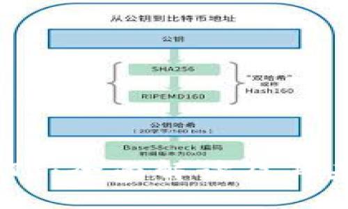 虚拟币与NBTC：全面解读及其未来发展趋势