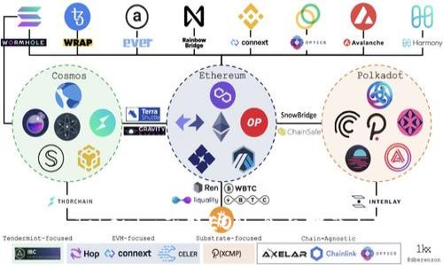 如何通过Tokenim获取EON：全面指南与实用策略