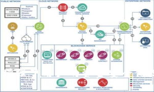   从Tokenim钱包转出数字币需要哪些验证？ / 

 guanjianci Tokenim钱包,数字币转出,钱包安全验证,加密货币,转账安全 /guanjianci 

随着加密货币的普及，越来越多的人开始使用数字钱包来管理他们的数字资产。Tokenim钱包作为一种新兴的数字钱包，以其安全性和便捷性受到广泛欢迎。然而，在进行数字货币转账时，用户需要进行多个验证步骤以确保资金安全。本文将详细介绍从Tokenim钱包转出数字币需要哪些验证，帮助用户了解在操作过程中需要注意的事项。

1. Tokenim钱包概述
Tokenim钱包是一款多功能的数字货币钱包，用户可以通过它进行加密货币的存储、发送、接收和管理。它支持多种数字资产，界面友好、操作简便，使得无论是新手还是资深用户都能轻松上手。同时，Tokenim钱包注重用户的安全性，采取了多项措施来保障用户资产的安全。

2. 验证的重要性
在转出数字币的过程中，验证步骤至关重要。这些步骤不仅确保了交易的合法性，还能防止黑客攻击和资金丢失。对于任何数字钱包而言，验证是保护用户资产和身份信息的重要组成部分。因此，用户在进行转账时，一定要严格按照系统要求完成相应的验证步骤。

3. 从Tokenim钱包转出数字币的验证步骤
从Tokenim钱包转出数字币，通常需要经过以下几个阶段的验证步骤：

h43.1 确认身份验证/h4
第一步，用户需要确认其身份。Tokenim钱包通常会要求用户输入与钱包注册时相关的个人信息。这可以包括用户的姓名、邮箱地址及注册时的手机号码。在这里，用户通常还需要回答一些安全问题，以确保身份的真实性。该过程是对用户身份的初步验证，确保只有真正的账户持有者才能进行转账操作。

h43.2 双因素认证（2FA）/h4
为加强账户安全，Tokenim钱包支持双因素认证（2FA）。用户需要在设置中启用该功能。双因素认证通常需要用户在转账时提供两个独立的验证因素，例如输入账户密码及手机收到的验证码。这意味着即便有人盗取了用户的账户密码，依然无法进行转账操作。双因素认证大大提高了账户的安全性，因此用户在进行转账时务必确保该功能已经启用。

h43.3 邮箱或短信确认/h4
在完成身份确认和双因素认证后，许多钱包还会要求用户通过邮箱或短信进行额外的确认。在用户发起转账后，钱包系统通常会立即向用户注册的邮箱或手机发送一个确认链接或验证码。用户必须查收该信息并进行确认，才能继续进行转账。这一步骤进一步防止了未经授权的资金转移，增强了账户的安全层级。

h43.4 转账金额及地址确认/h4
此外，在转账过程中，用户还需要仔细确认转账的金额和接收账户地址。这一环节是为了防止因输入错误而导致的资金损失。Tokenim钱包在界面设计上会提供一个清晰的确认页面，用户必须仔细检查确认无误后，才能最终提交转账请求。错误的转账信息可能导致资金无法找回，因此在此环节多加谨慎是非常必要的。

h43.5 最终确认与密码输入/h4
所有验证步骤完成后，用户通常需要再次输入账户密码进行最终确认，才能完成数字币的转出。这一环节作为最后一道防线，确保用户对转账行为的最终决策负责。只有当用户确认所有信息无误，并正确输入密码后，钱包系统才会处理这一转账请求。

4. Tokenim钱包的其他安全措施
除了上述验证步骤，Tokenim钱包还采取了一系列其他的安全措施，以进一步保障用户的数字资产安全。

h44.1 加密技术/h4
Tokenim钱包采用先进的加密技术，确保用户数据在传输过程中的安全性。所有用户信息和交易数据都经过加密处理，只有经过授权的用户才能访问相关数据。此举有效防止了因数据泄露而造成的资产损失。

h44.2 钱包备份/h4
用户在创建Tokenim钱包时，系统会建议用户备份他们的钱包数据。备份是为了确保即使手机丢失或应用遭到损坏，用户的资产仍然能够安全恢复。用户需要将备份信息妥善保管，并定期更新。

h44.3 交易记录监控/h4
Tokenim钱包提供透明的交易记录查看功能，用户可以随时查询自己的资金流动。监控账户活动能够帮助用户及时发现任何异常情况，从而采取必要措施保护资产安全。

5. 可能相关的问题

h45.1 如何确保Tokenim钱包的安全性？/h4
在使用Tokenim钱包时，用户最关心的无疑是账户安全性。确保钱包的安全性，有几个要点需要注意：
ul
listrong启用双因素认证：/strong如前文所述，双因素认证能够显著提升账户的安全性。通过加强身份验证，阻止未经授权的访问。/li
listrong定期更改密码：/strong定期更改钱包的登录密码，避免使用容易被猜到的密码，如生日等个人信息。/li
listrong使用强密码：/strong使用包含字母、数字与特殊符号的组合密码，并避免使用相同的密码用于其他应用。/li
listrong保持软件更新：/strong经常更新Tokenim钱包软件，获取最新的安全补丁和功能。/li
listrong小心网络安全：/strong避免在公共Wi-Fi环境下进行重要交易和登录，使用VPN保护网络安全。/li
/ul

上述措施结合使用，能够最大限度地确保Tokenim钱包的安全性，让用户的资金得到有效的保护。

h45.2 Tokenim钱包的手续费是多少？/h4
Tokenim钱包的转账手续费根据不同的网络情况、交易金额及转账类型会有所变动。一般来说，平台会在转账页面清楚地显示当前的手续费信息。通常情况下，手续费根据当前的区块链网络拥堵程度和用户选择的交易优先级状态而有所不同。

用户在转账前，可以选择适合自身需求的手续费等级。一些用户可能希望快些转账，而愿意支付更高的手续费，而其他用户则可能选择较慢的转账速度，以降低手续费。建议用户在进行转账时关注手续费，以作出合理的选择。

h45.3 如果转账后没收到数字币该怎么办？/h4
在转账后，如果接收方未能及时收到数字币，用户应采取以下步骤：
ul
listrong核实转账状态：/strong首先，用户可以在Tokenim钱包中查看转账记录，核实这笔交易是否已经成功发起。/li
listrong检查区块链确认状态：/strong用户可以通过相关区块链浏览器输入交易哈希，查看该交易的确认状态。如果交易已经被打包进区块且有确认，那便是已成功转账。/li
listrong确认接收方地址：/strong核实自己输入的接收方地址是否正是正确的，如果出现错误，资金将无法找回。/li
listrong寻求客服帮助：/strong如有必要，及时联系Tokenim钱包客服进行查询，了解交易未到账的具体原因，并寻求解决方案。/li
/ul

通常情况下，这类问题发生的原因可能是由于网络拥堵或用户输入错误，用户在确认相关信息后，总能得到有效的处理方案。

h45.4 如何选择合适的钱包？/h4
选择最合适的钱包对于用户至关重要，用户需根据自身需求进行以下考虑：
ul
listrong安全性：/strong选择具备多重安全措施的钱包，比如双因素认证、加密保护等。/li
listrong用户体验：/strong优选界面友好、操作简单的钱包，更便于新手用户使用。/li
listrong支持的币种：/strong确保钱包支持用户所需的各种加密货币，并且持续推出更新以支持新币种。/li
listrong社区支持与口碑：/strong查阅用户评价及社区反馈，了解其它用户的使用体验。/li
listrong交易费用：/strong了解钱包平台的交易费用，并与其他钱包进行比较，确保选择最具性价比的服务。/li
/ul

权衡这些因素后，用户便能选择出最适合自己需求的钱包。

h45.5 数字币的价格波动对转账的影响？/h4
数字币的价格波动性极大，转账时需注意以下几点：
ul
listrong转账时间：/strong由于市场状况变化频繁，转账过程中的时间延迟可能导致用户损失部分价值。因此，转账成功变换时机尤其重要。/li
listrong跨平台交易费用：/strong某些平台在不同时间段对同一币种设定不同的手续费。因此，在做交易时用户需留意这些费用变化。/li
listrong预期处理时间：/strong在网络拥堵时，交易确认时间可能会延长，用户要做好心理准备。/li
/ul

要降低价格波动带来的影响，用户在选择交易时间与转账额度时尤为谨慎，同时选择手续费与速度均适合的方案。

h45.6 如何处理Tokenim钱包的丢失或被盗问题？/h4
面对钱包丢失或被盗的情况，用户应采取以下措施：
ul
listrong立即更改密码：/strong如怀疑账户信息被盗，立刻更改登录密码与关联邮箱密码，防止进一步损失。/li
listrong启用紧急转账：/strong如用户有备份，没有关闭相关功能，可尝试紧急转移资金至新钱包地址，确保资产安全。/li
listrong向平台报告：/strong及时向Tokenim钱包平台报告情况，以便获取及时的指导和支持。/li
listrong增强安全措施：/strong如条件允许，投资更高安全级别的硬件钱包，以提高整体安全性。/li
/ul

一旦确认丢失或被盗，用户需迅速采取行动，降低风险与损失，确保后续的资产安全。

综上所述，从Tokenim钱包转出数字币的验证流程包括身份确认、双因素认证、邮箱或短信确认、转账金额及地址确认及最终确认密码输入等步骤。这些措施大大增强了用户的资金安全保障。在使用Tokenim钱包过程中，用户还需注重钱包的其他安全属性与转账减小风险的应对措施，做到合理控制风险，确保资产安全。