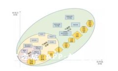 探秘 Tokenim 官方版 APP：数字资产管理