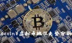 莱特币（Litecoin）虚拟币地位走势分析