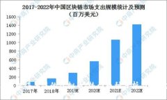 2022年值得关注的虚拟币：热门币种分