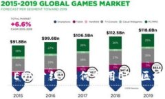 深入解析TokenIM与EOS分红：如何利用E